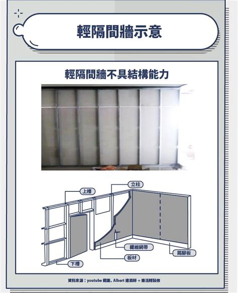 窗戶通道牆是什麼|家中無窗，想在牆壁開窗？應先了解承重牆、剪力牆、隔間牆差別。